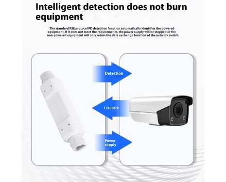 ID-614 PoE EXTENDER ΑΔΙΑΒΡΟΧΟ 1000Mbps 